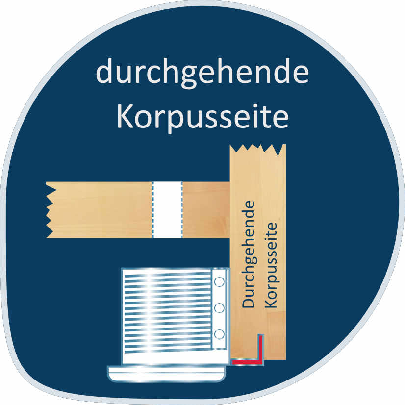 durchgehende-Korpusseite