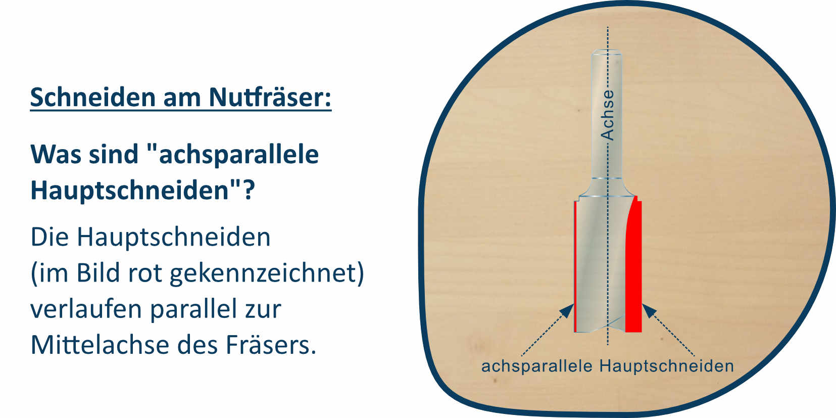 achsparallele-hauptschneiden