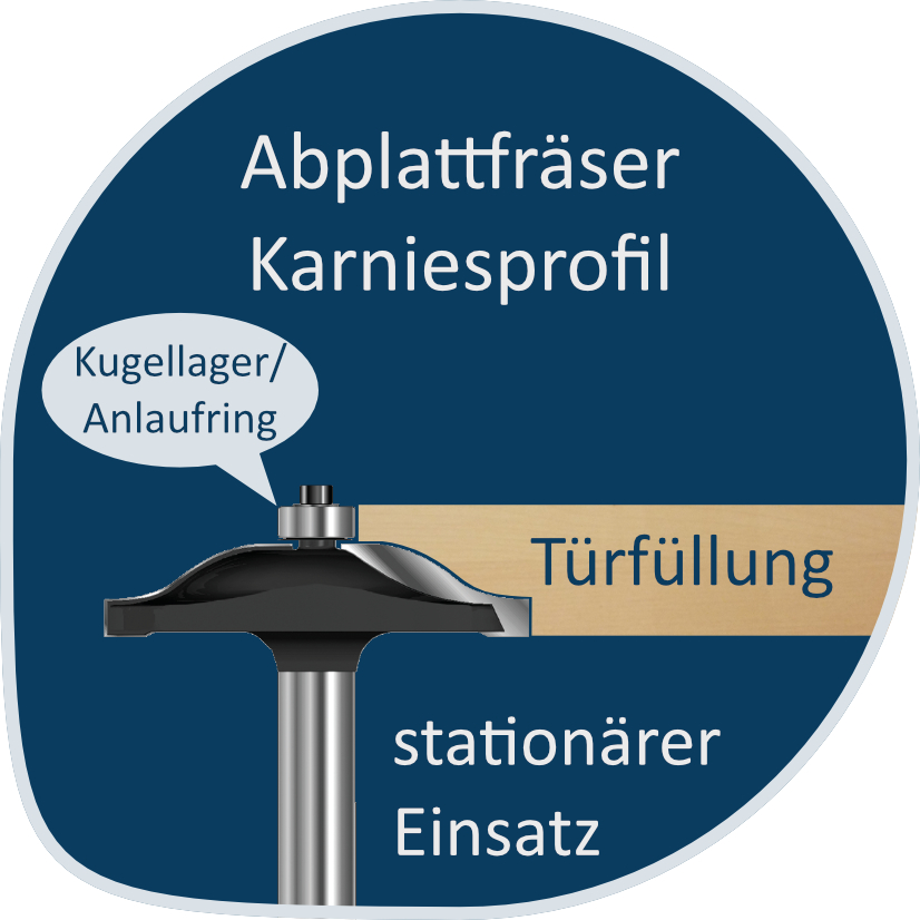 Beispiel Abplattfräser mit Karniesprofil